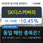 SK디스커버리,기관,000주,순매매량