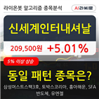 신세계인터내셔날,상승,기사