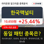 맥널티,기사,수준