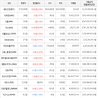 보이,가상화폐,거래,상승