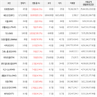 가상화폐,상승세,보이,거래