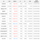 거래,가상화폐,보이,상승세