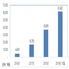 변동성,확대,채권가격