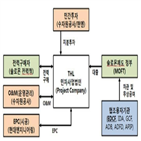 지원,솔로몬,사업