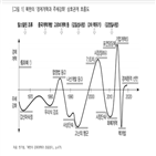 달러라이제이션,북한,달러,주민,당국,경제,경우