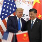 중국,미국,무역협상