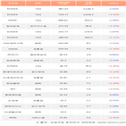 기관,200선물인버스2X