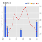 계룡건설,한국은행