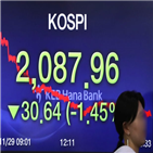 하락,홍콩인권법,순매도,외국인,코스피