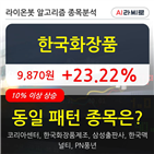 한국화장품,시각