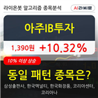 아주,투자,주가