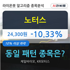 기사,시각