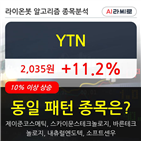 YTN,상승