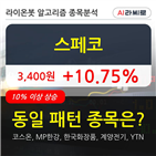 스페코,보이,시각