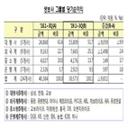 증가,수입보험료,생명보험사,실적