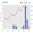 계약,힘스,기사