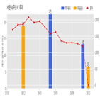 계약,서한,기사