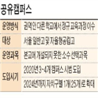 학교,공유캠퍼스,과목,운영,수업,서울교육청