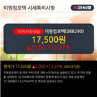 영업이익,매출액