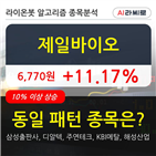 제일바이오,주가,10.12