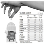 주가,내년,영업이익,실적,예상,박스권,기대,올해