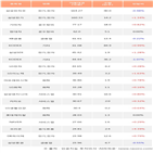 외국인,삼성전기
