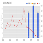 서희건설,지역주택조합,부산연산