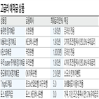 금리,상품,제공,최대,우대금리,온라인,이상