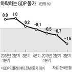 성장률,명목,디플레이터,가격,물가