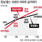 20억,거래,아파트