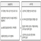 교보생명,풋옵션,약속,상장,중재,회장,행사,진행