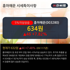 개인,거래비중,기사