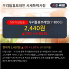 영업이익,매출액,주가