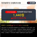 순매수,외국인,최근