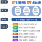 계획,지역,국토,제5,공간,위해,제시,확충,이번,조성