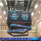 마감,코스피,하락,외국인,SK하이닉스