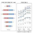 치아보험,증가,보고서