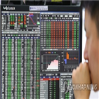 환율,주식,이날