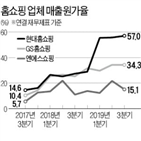 현대홈쇼핑,현대,지난해,실적