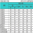 금리,무역