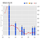 현대미포조선,계약