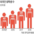 유학생,교육부,대학,과정,외국인,어학연수생