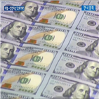 안전자산,대한,수익률,상황