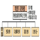 소재,부품,장비