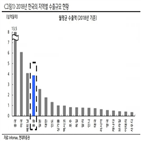 홍콩,한국,중국,경제,세계