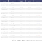 기관,메리츠종금증권