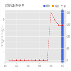 계약,상상인인더스트리,기사