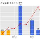 코오롱글로벌,기사
