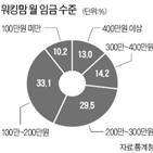 자녀,워킹맘,여성