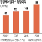 정상제이엘에스,회사,건물,학원,기준,영업이익